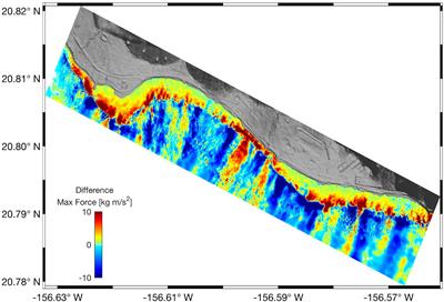 Forecasts of Wave-Induced Coastal Hazards in the United States Pacific Islands: Past, Present, and the Future